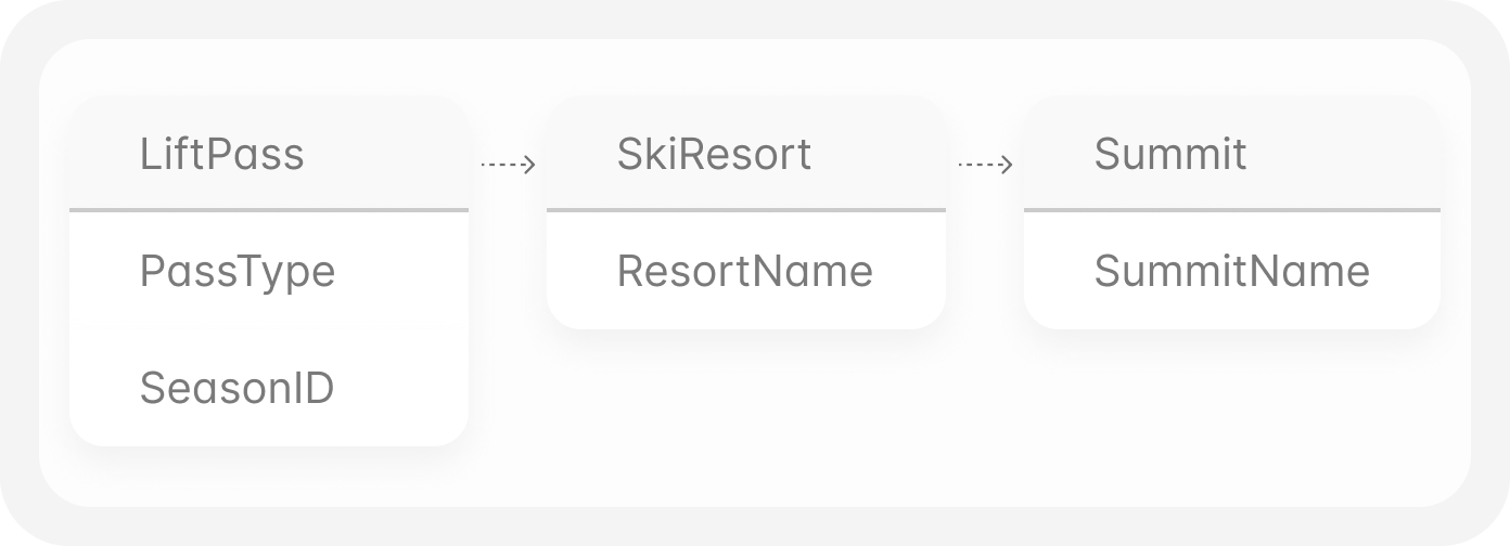 Automated report generation for sales performance insights.